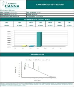 Shifa CBD Oil 6% (10ML)